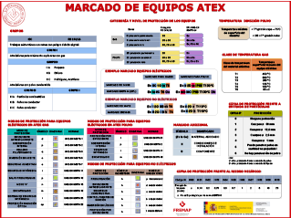 Marcado de equipos ATEX. ME.CAR.288.pdf