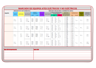 Marcado de equipos ATEX